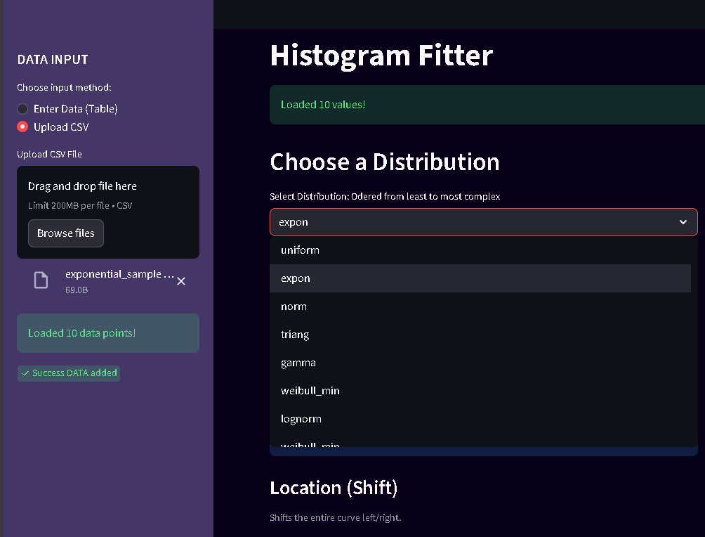 Distribution fitting results